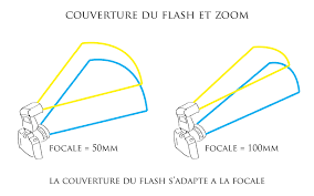 focale-flash-zoom